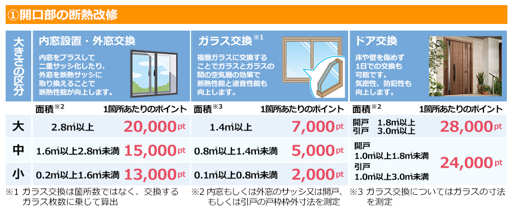開口部の断熱改修
