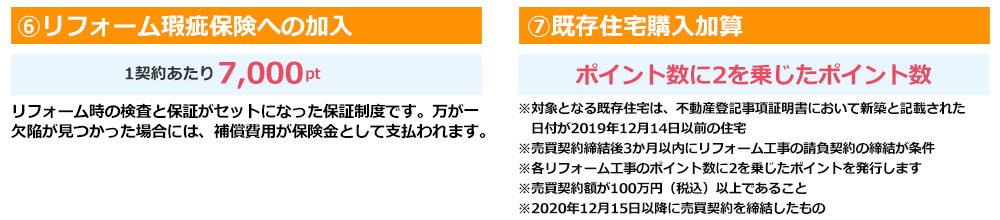 リフォーム瑕疵保険への加入、既存住宅購入加算