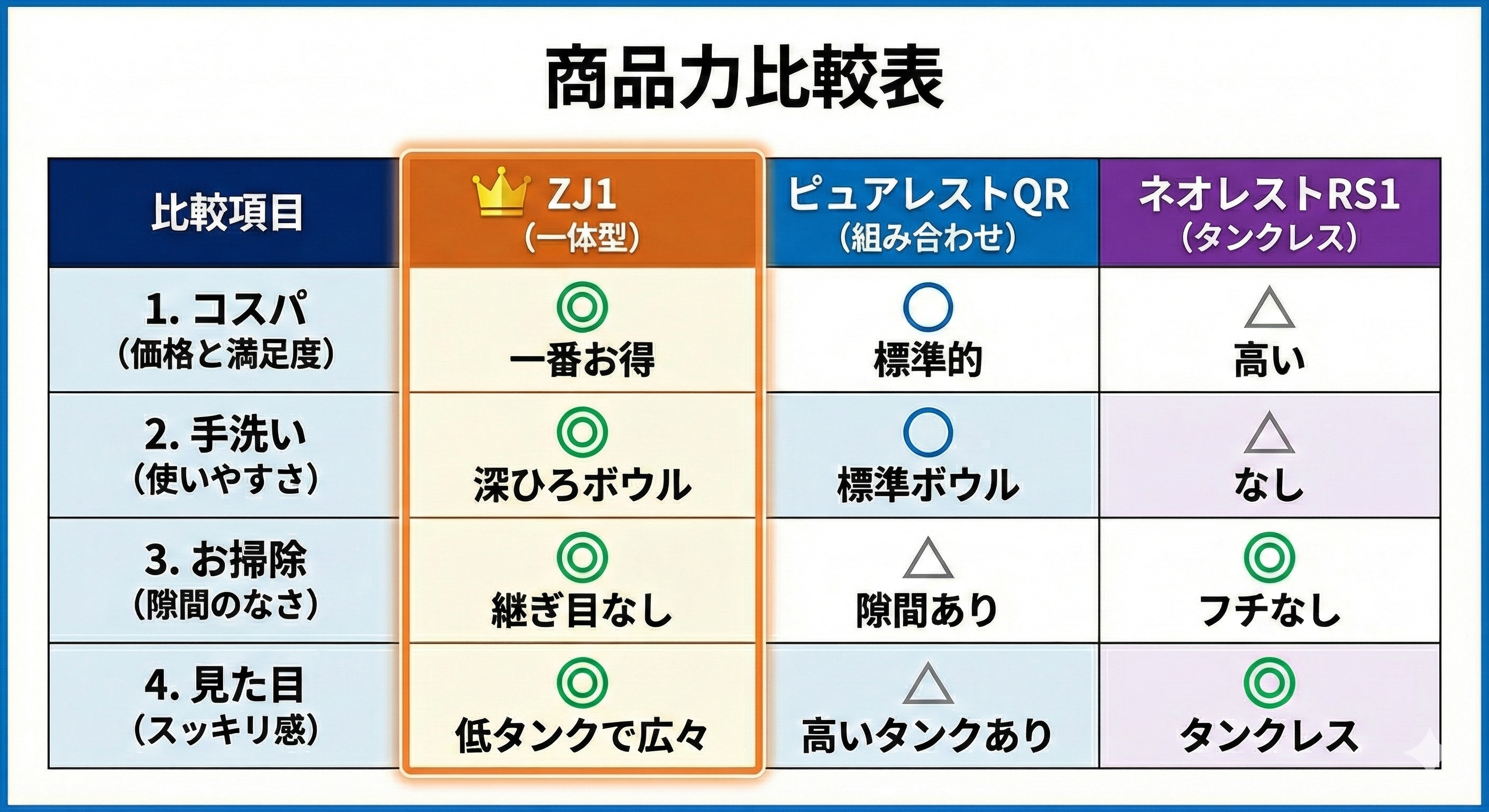 リフォームランキング比較表