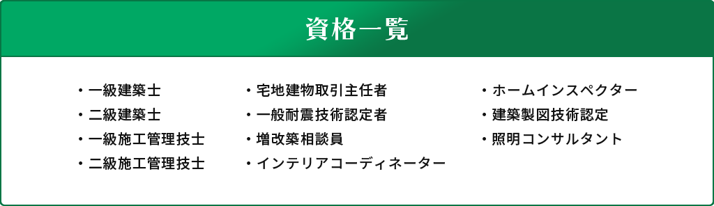 資格一覧、・一級建築士・二級建築士・一級施工管理技士・二級施工管理技士・宅地建物取引主任者・一般耐震技術認定者・増改築相談員・インテリアコーディネーター・ホームインスペクター・建築製図技術認定・照明コンサルタント