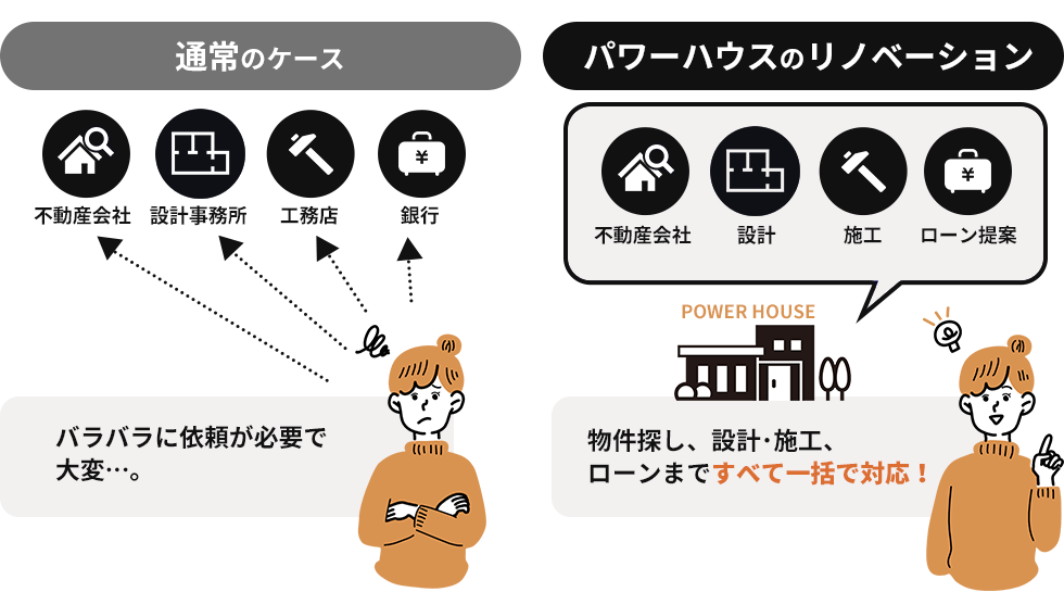 パワーハウスのリノベーション