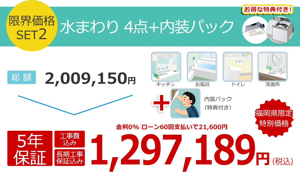 水まわり4点+内装パック