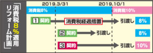 増税！リフォーム計画はお早めに！！