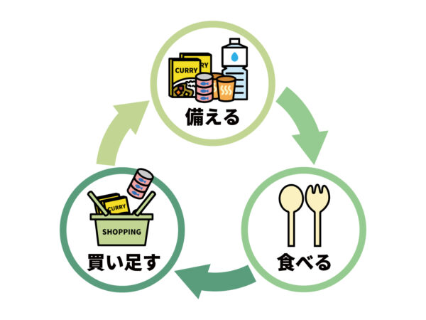 無理なくできる最低限の備え3点