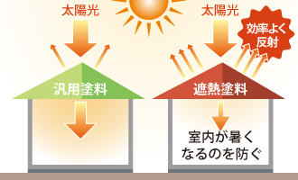 外壁塗装は遮熱性の高い塗料がおすすめの理由