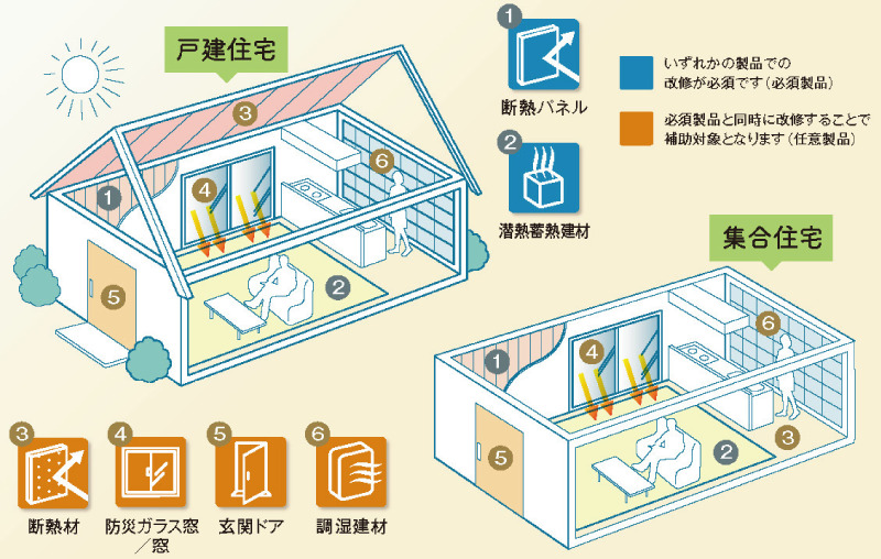 お部屋の寒暖差を軽減しましょう