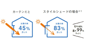 アウターシェードでお家の日差し対策を