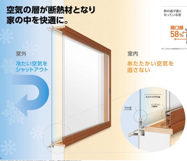 断熱性を引き上げ、防音・防犯も期待できる内窓