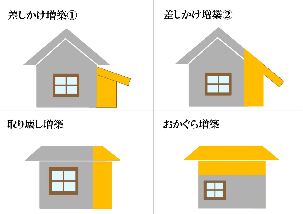 増築は目的やライフスタイルによって工法もいろいろ