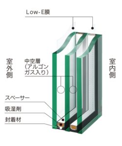 それはずばり！