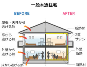 健康的な生活につながる「断熱」