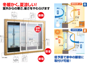 断熱・防音・結露の軽減にも