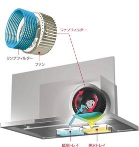 自動で洗エール！