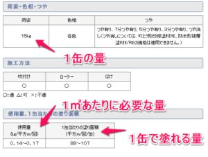 すぐに劣化したらもったいない！