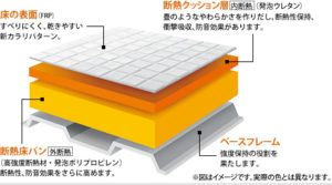 お風呂の床が畳のような柔らかさ！