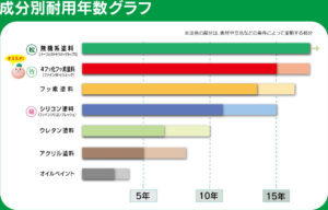 お客様に寄り添うご提案を