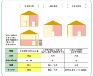 世帯主って大事ですね