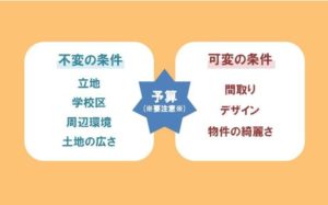 マイホーム購入！物件探しの条件☆