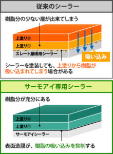 優秀なサーモアイシリーズ