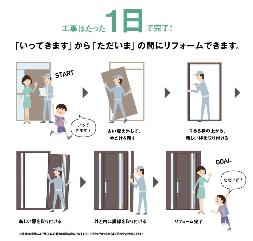 玄関ドアの交換が1日でできることをご存知でしょうか？？