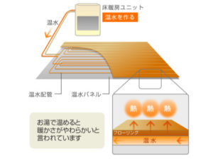 体全体が温もります！